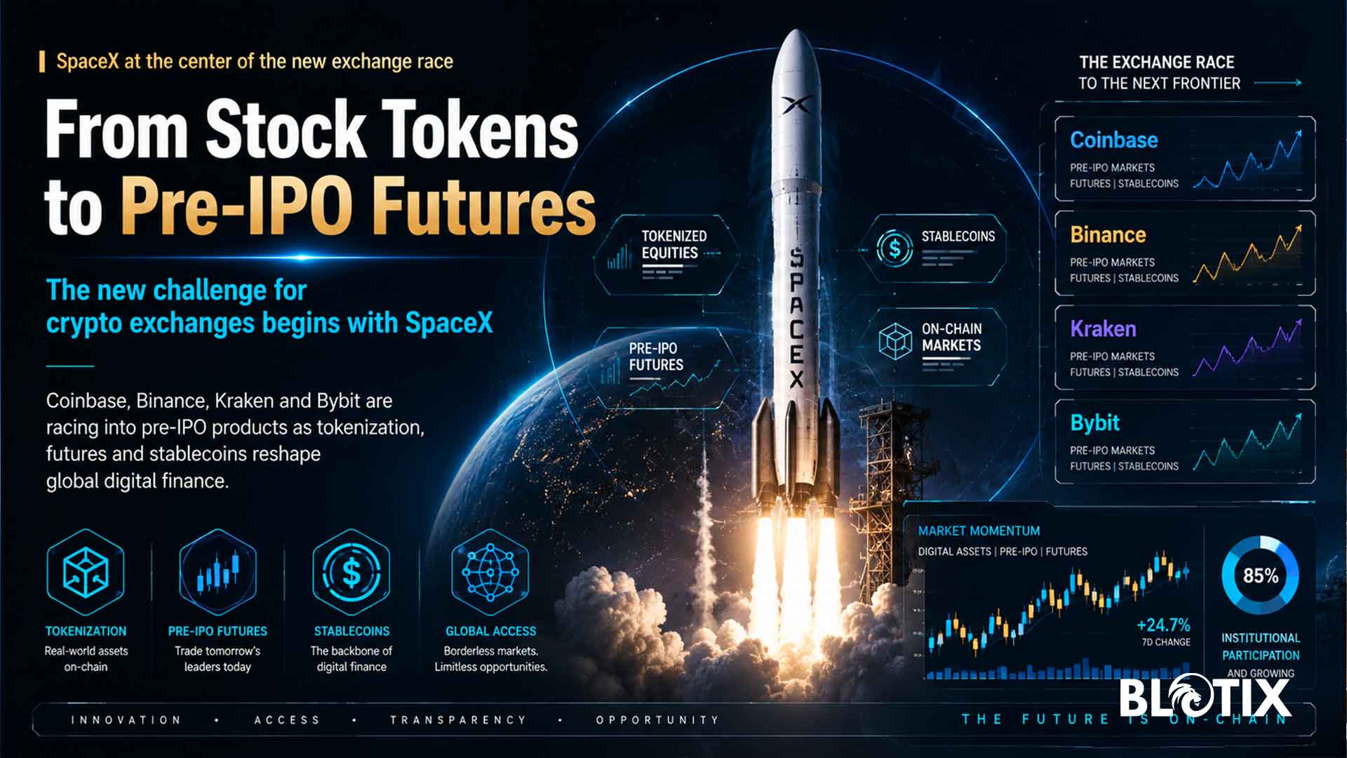 Dai token azionari ai futures pre-IPO la nuova sfida degli exchange crypto parte da SpaceX