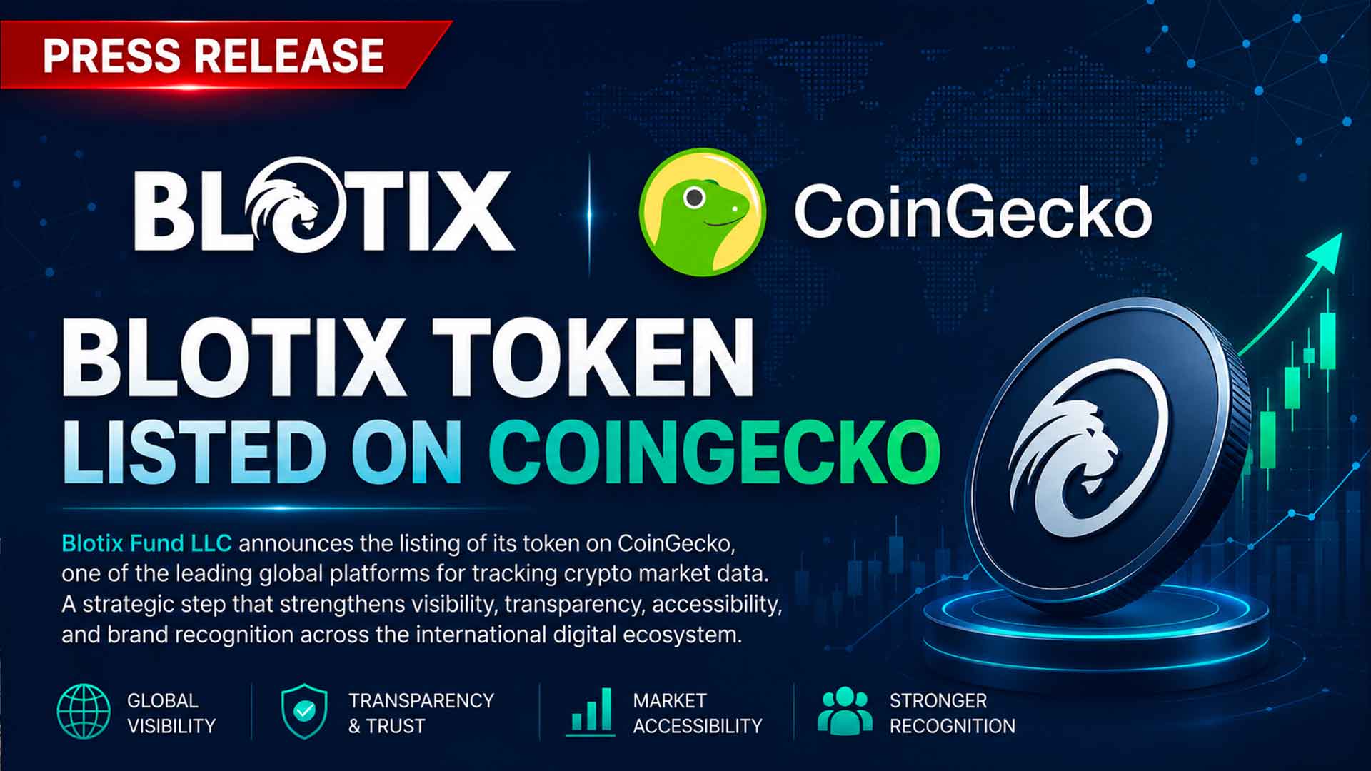 Blotix Fund LLC annuncia il listing ufficiale su CoinGecko